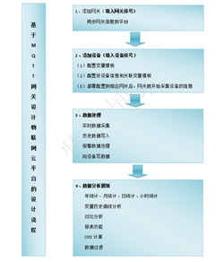 MQTT的云平臺開發(fā)流程