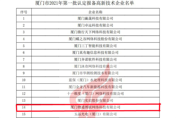 物通博聯(lián)獲評2021年第一批高新技術(shù)企業(yè)，再次榮獲“高新技術(shù)企業(yè)” 殊榮。