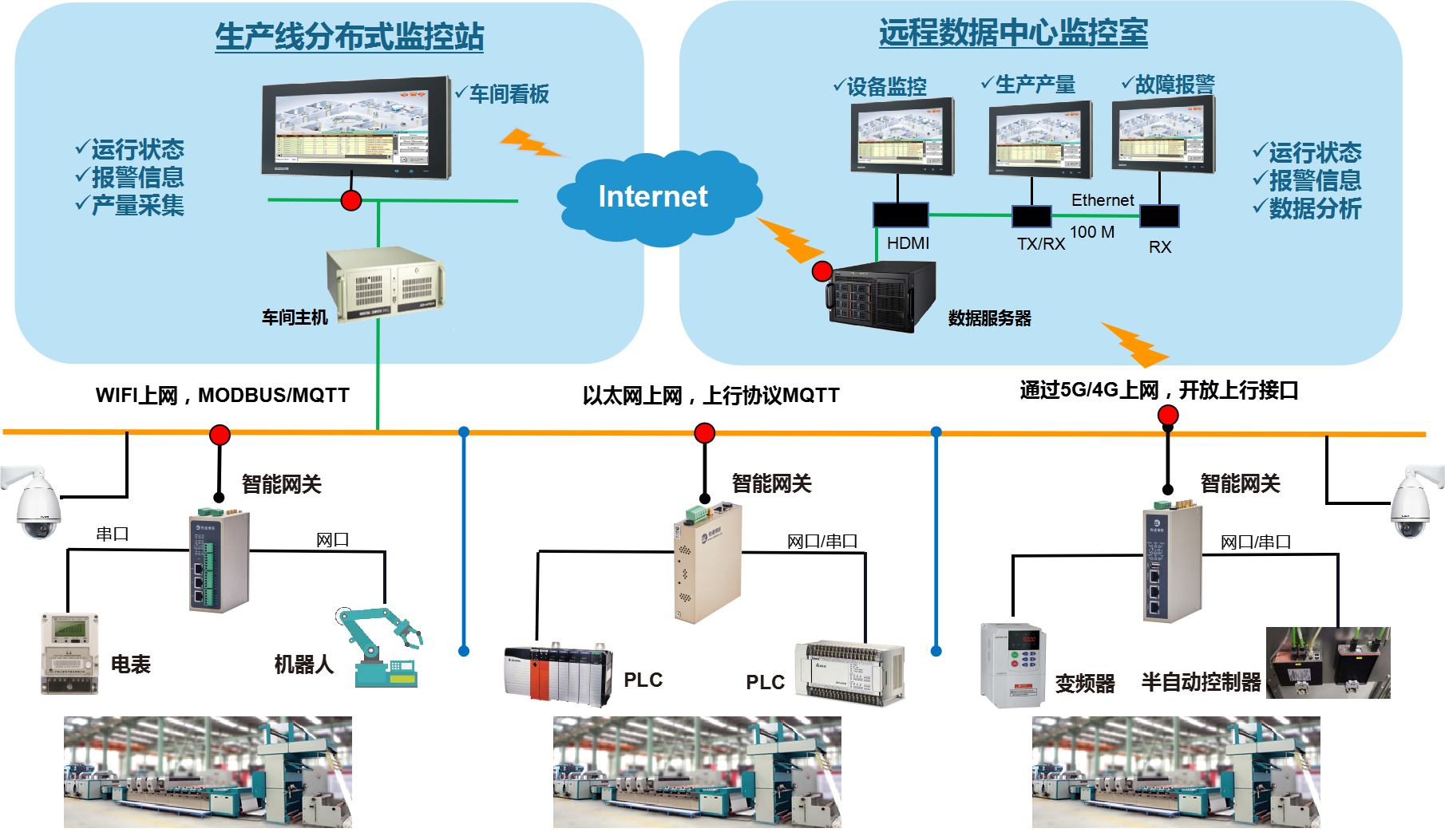 智能工廠數(shù)據(jù)采集系統(tǒng)（工業(yè)數(shù)據(jù)采集解決方案）