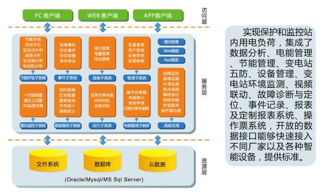 工業(yè)網(wǎng)關(guān)|物聯(lián)網(wǎng)網(wǎng)關(guān)設(shè)計結(jié)構(gòu)圖