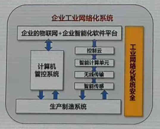 工業(yè)物聯網平臺