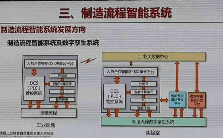 工業(yè)物聯網平臺